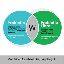 Load image into Gallery viewer, Complete Gut Health Kit
