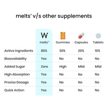 Load image into Gallery viewer, Cough &amp; Cold Relief Kit
